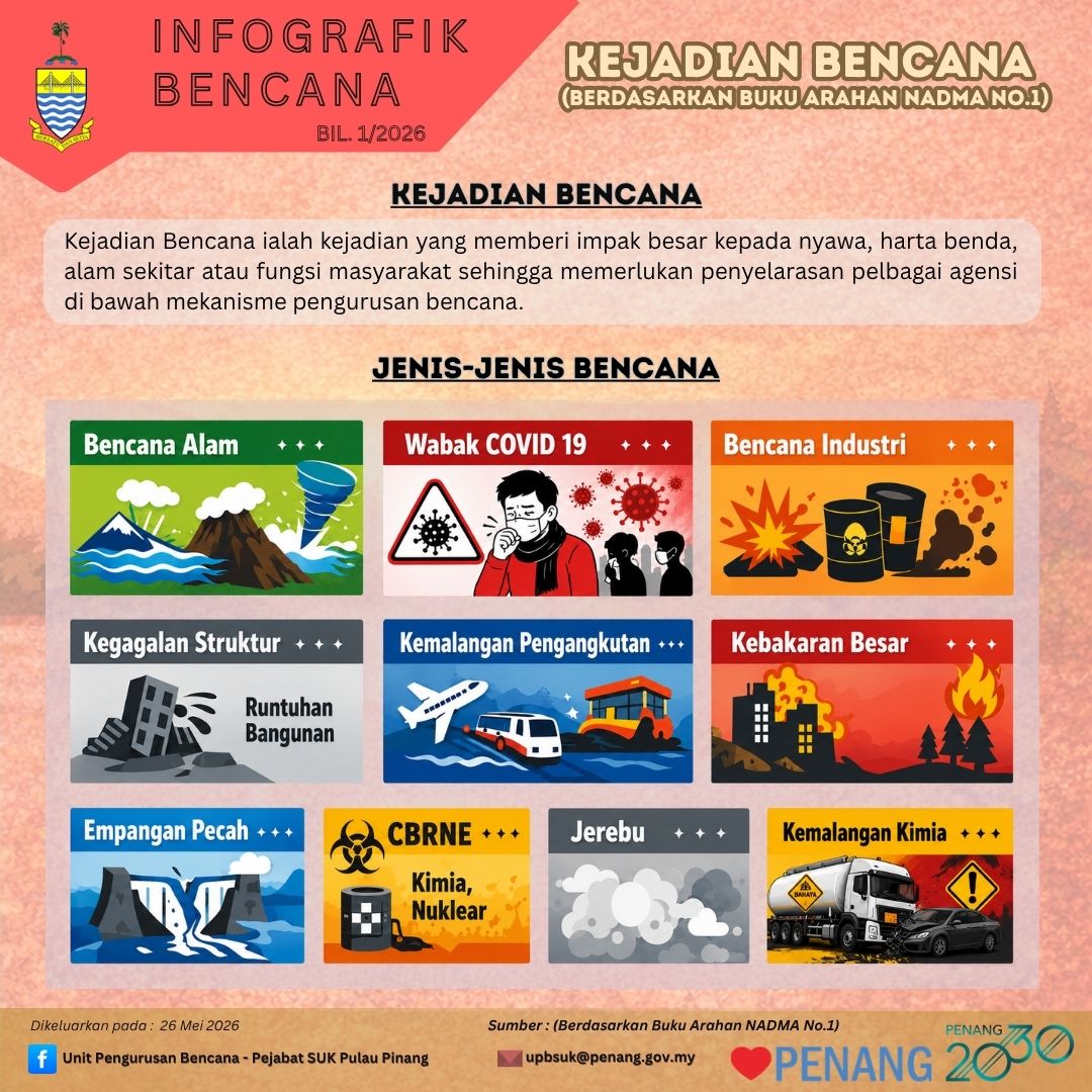 INFOGRAFIK BENCANA BIL. 1/2026