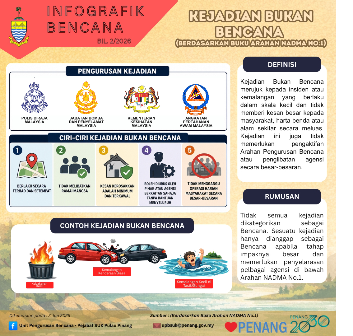 INFOGRAFIK BENCANA BIL. 2/2026