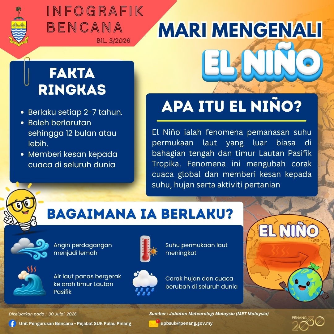 INFOGRAFIK BENCANA BIL. 3/2026