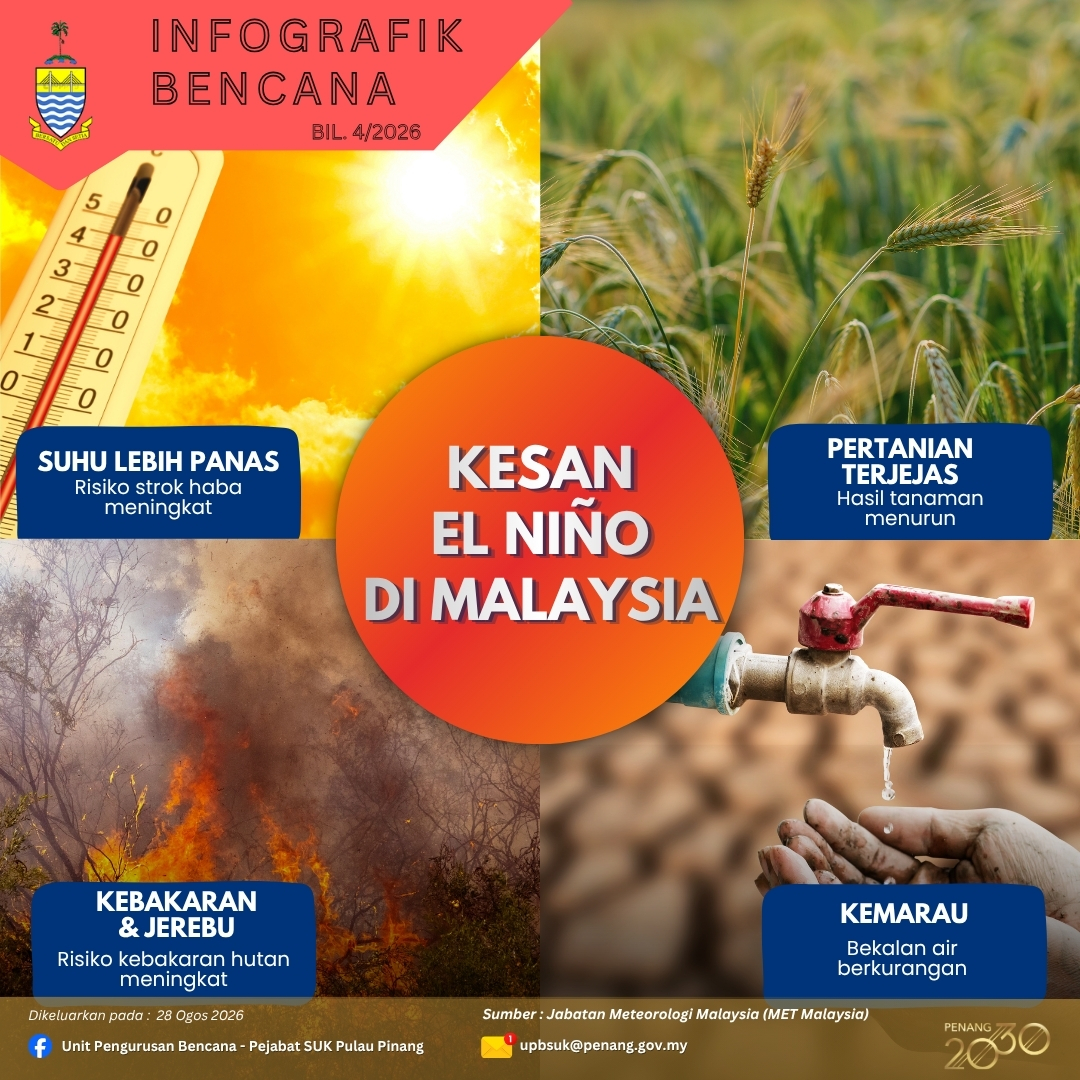 INFOGRAFIK BENCANA SIRI 4/2026